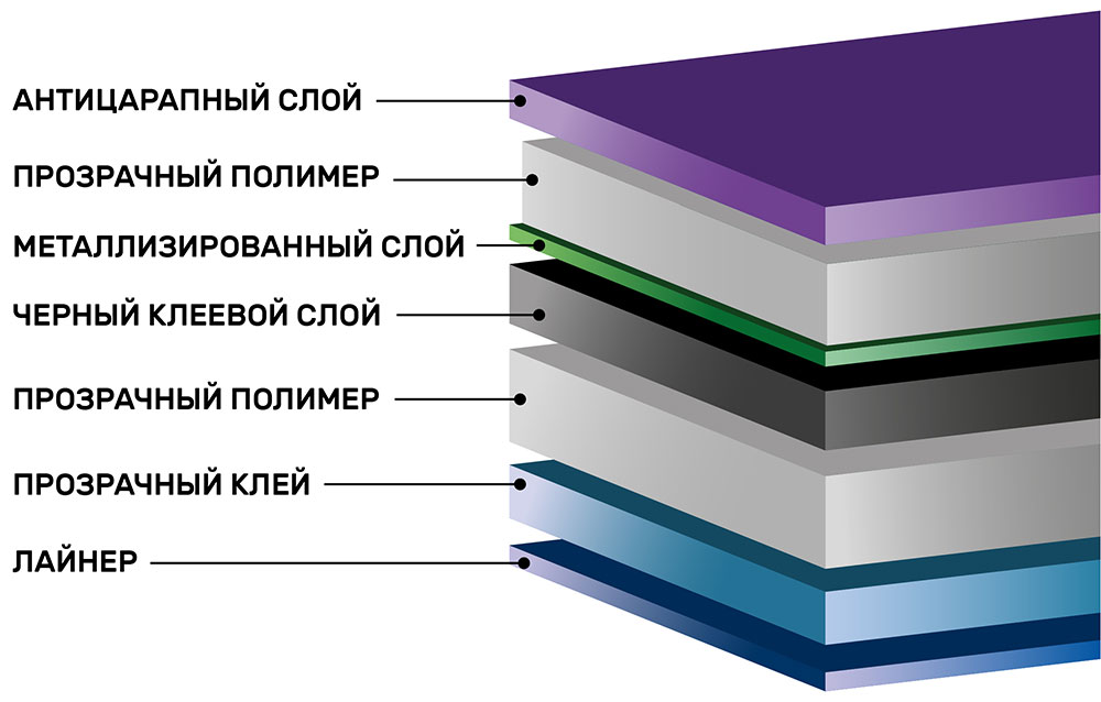 Тонировочная пленка Scorpio HP Carbon 35%