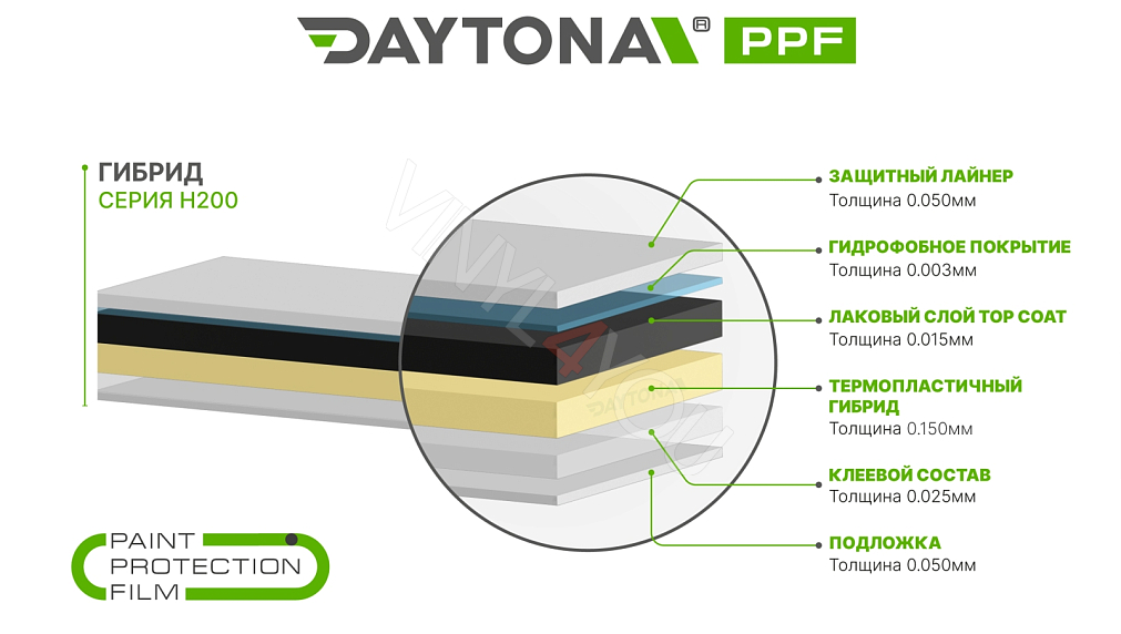 Гибридный полиуретан DAYTONA PPF H200 чёрная глянцевая плёнка