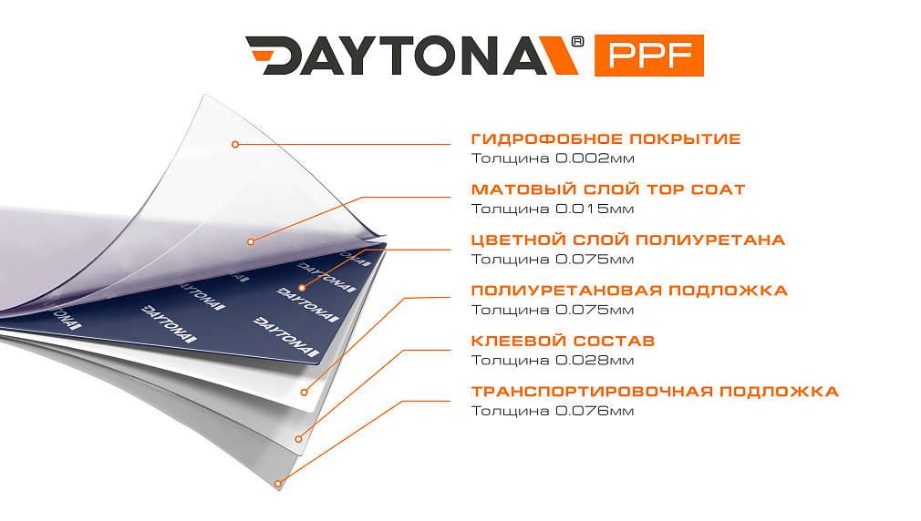 Сатиновая полиуретановая пленка Синий Металлик DAYTONA PPF S200 Satin Liquid Metallic Blue