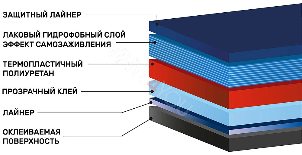 Полиуретановая антигравийная плёнка AURORA LITE PPF