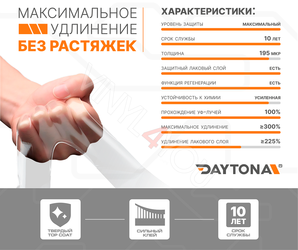 Полиуретановая антигравийная плёнка DAYTONA PPF S700