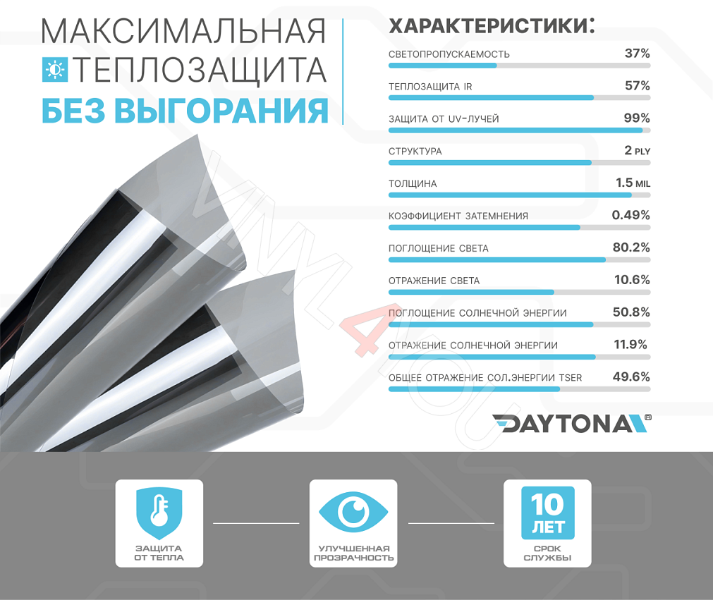 DAYTONA SR 35% керамическая тонировочная пленка