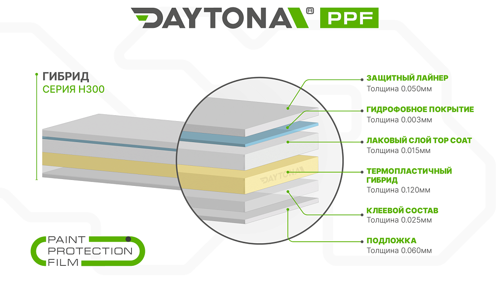 Гибридный полиуретан DAYTONA PPF H300 прозрачная глянцевая плёнка