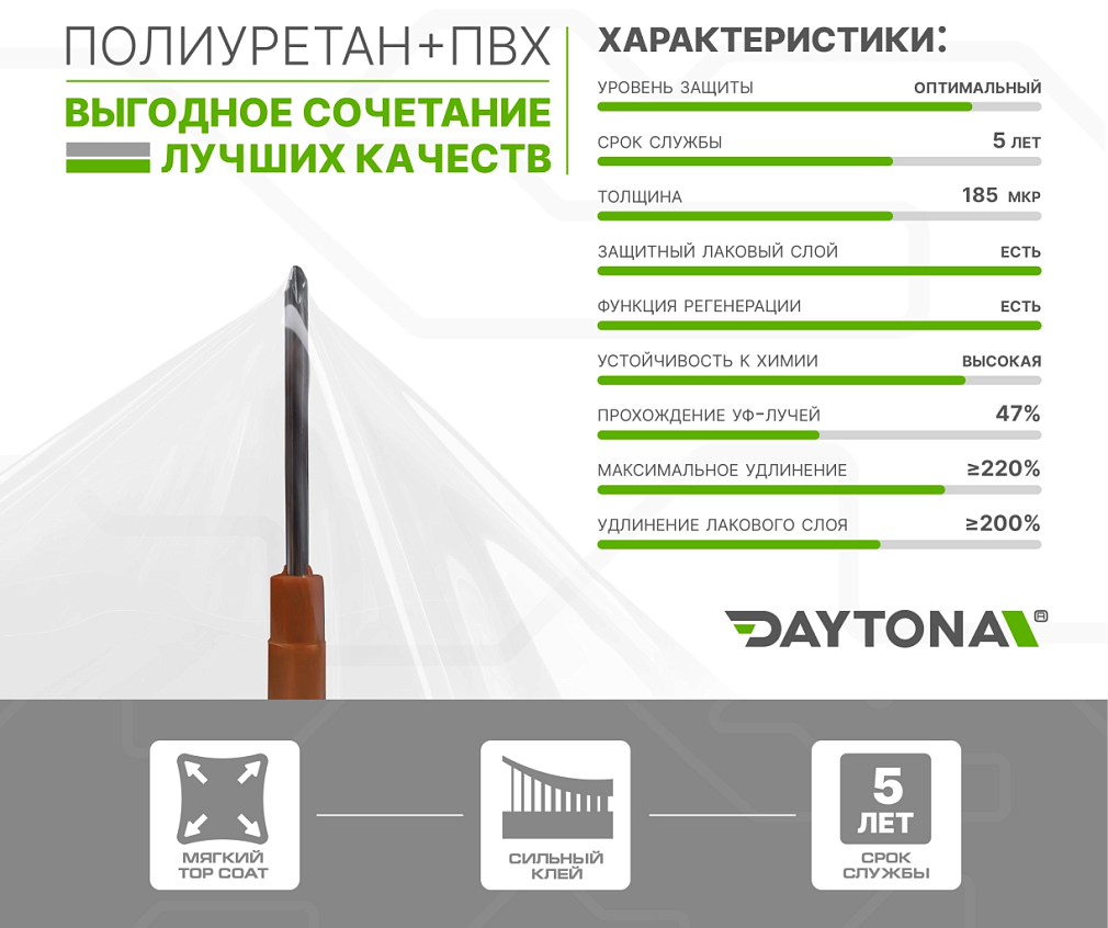 Гибридный полиуретан DAYTONA PPF H300 прозрачная глянцевая плёнка