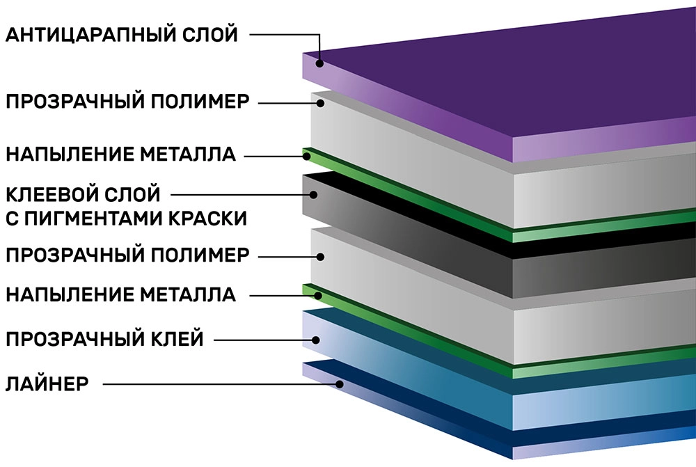 Зеркальная тонировочная пленка SHG SILVER R 5%